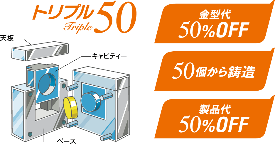トリプル50